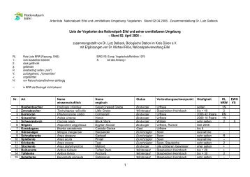 1 Liste der Vogelarten des Nationalpark Eifel und seiner ... - BirdForum