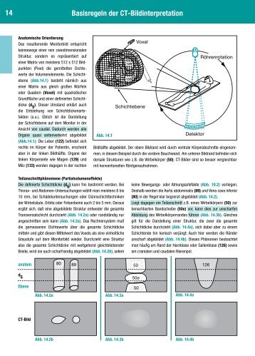 14 Basisregeln der CT-Bildinterpretation - Klinikfinder.de