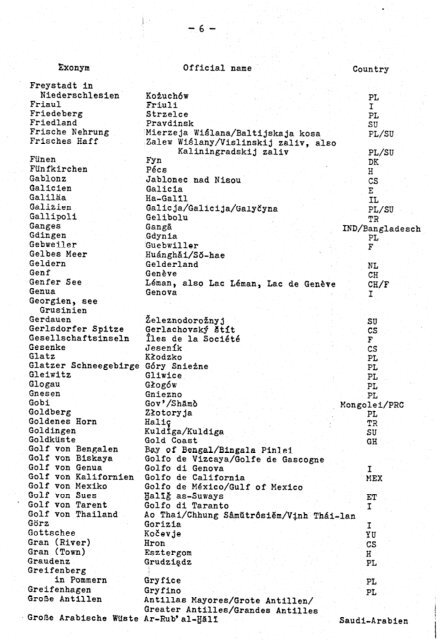 U.N.'Group of Experts on Geographical Names : ', Eighth Session ...