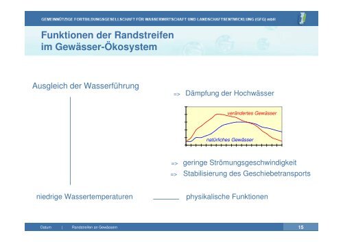 Vortrag zu Gewässerrandstreifen an Fließgewässern | PDF 2,2 MB