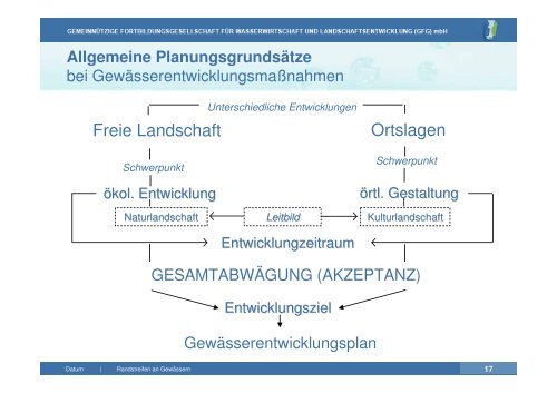 Vortrag zu Gewässerrandstreifen an Fließgewässern | PDF 2,2 MB