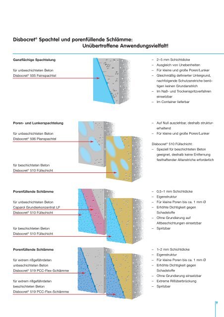 Disbon-Systeme für Beton Allen Anforderungen gewachsen!