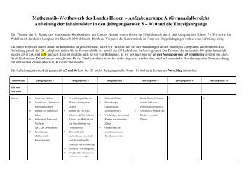 Gruppe A - Mathematik-Wettbewerb des Landes Hessen