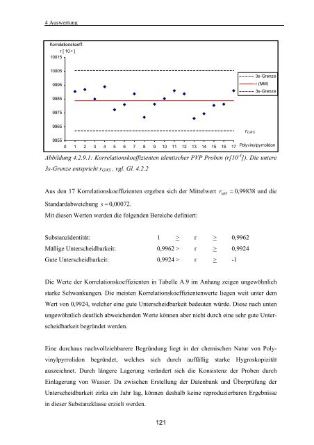 Identitätskontrolle pharmazeutischer Hilfsstoffe mit Hilfe der