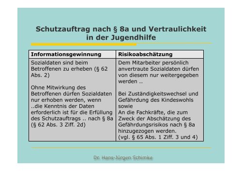 Prof. Schimke Datenschutz und Kinderschutz ... - Kreis Borken