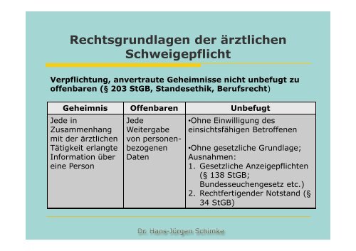 Prof. Schimke Datenschutz und Kinderschutz ... - Kreis Borken