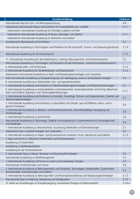 Messepotential Indonesien - Deutsch-Indonesische Industrie- und ...