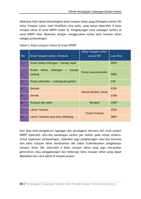 Tehnik Pendugaan Cadangan Karbon Hutan.pdf - FORCLIME