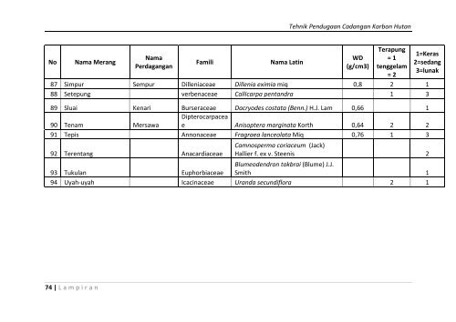 Tehnik Pendugaan Cadangan Karbon Hutan.pdf - FORCLIME