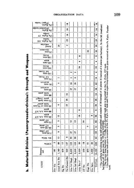 Company Officer's Handbook Of The German Army - All Gauge Page