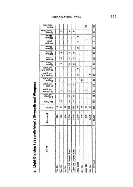 Company Officer's Handbook Of The German Army - All Gauge Page