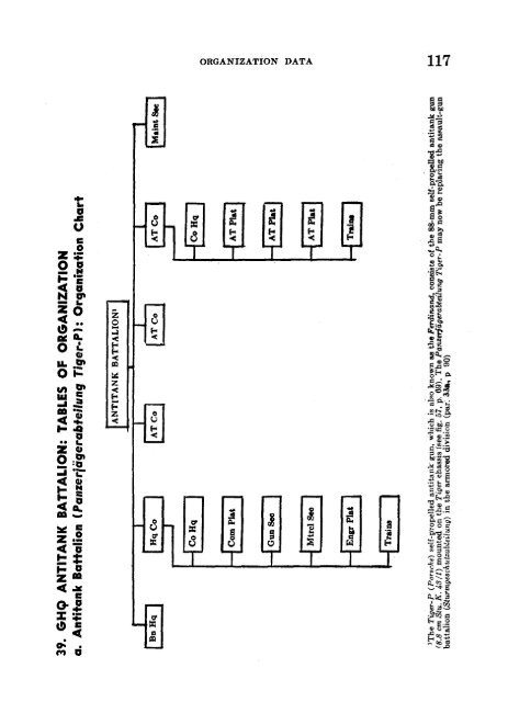 Company Officer's Handbook Of The German Army - All Gauge Page