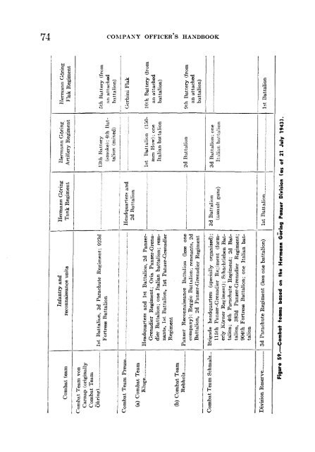 Company Officer's Handbook Of The German Army - All Gauge Page