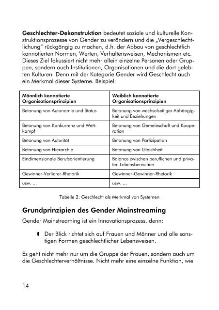 Challenging Actions in Gender Mainstreaming - mänz + rossmann ...