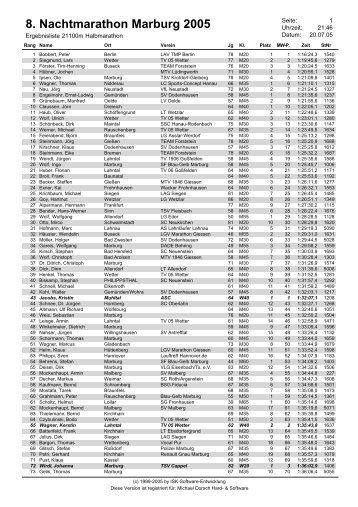 DRUCK - Ergebnisse / 21,1 km als PDF-Liste, zum ... - Md-lauf97.de