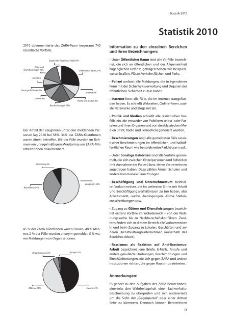 Rassismus Report 2010 - Zara