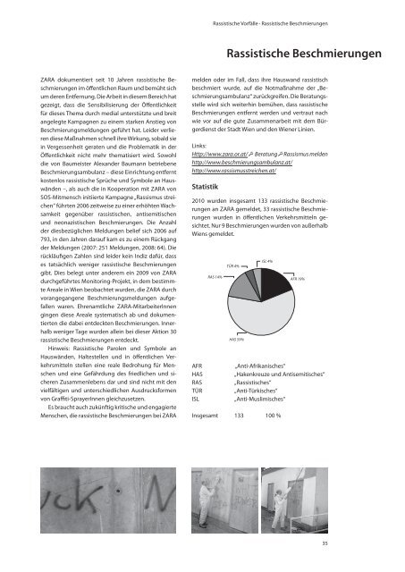 Rassismus Report 2010 - Zara