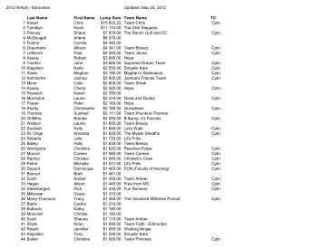 PART Registration List for export