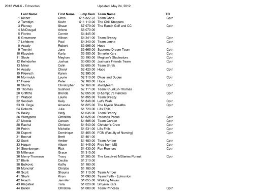 PART Registration List for export