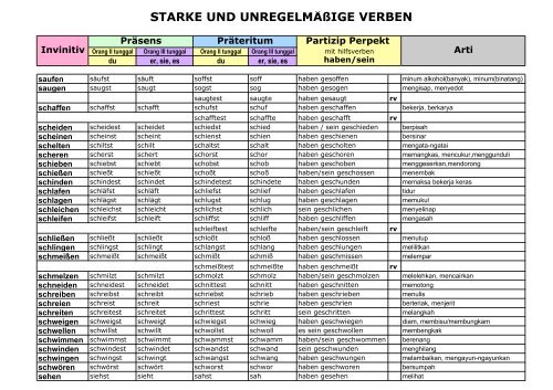 STARKE UND UNREGELMÄßIGE VERBEN