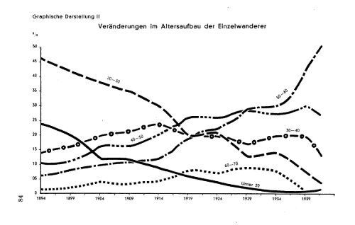 und Landfahrertums in der Schweiz. Dissertation, Zürich 1944. - sifaz