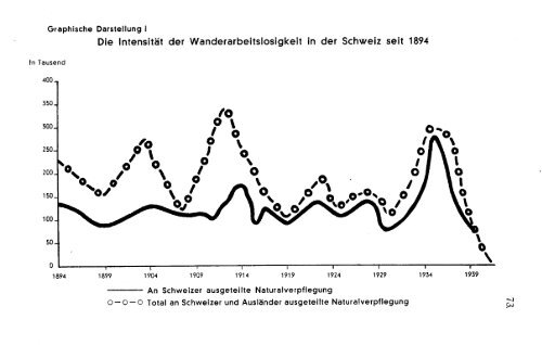 und Landfahrertums in der Schweiz. Dissertation, Zürich 1944. - sifaz