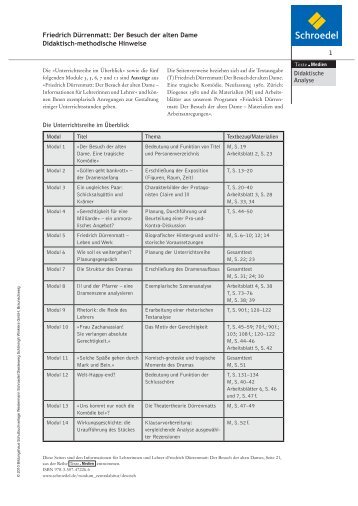 Related titles