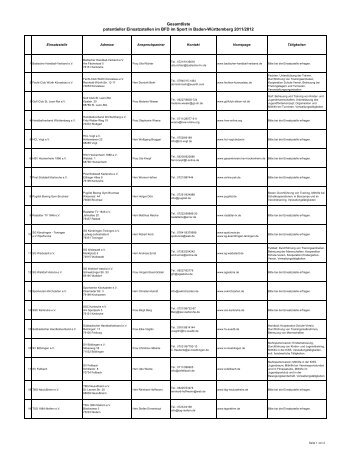 Gesamtliste potentieller Einsatzstellen im BFD im Sport in Baden ...