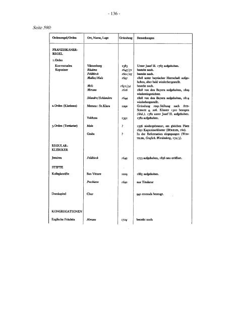 Liste der Bischöfe und Domherren des Bistums Chur - Burgenverein ...