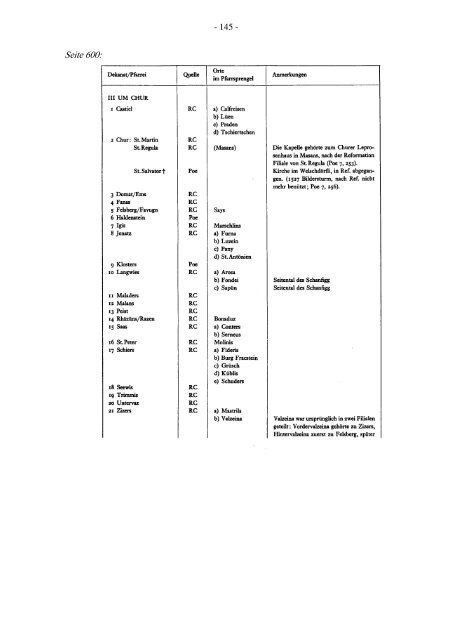 Liste der Bischöfe und Domherren des Bistums Chur - Burgenverein ...