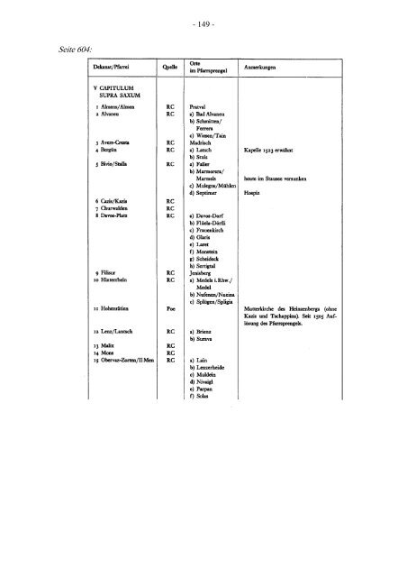 Liste der Bischöfe und Domherren des Bistums Chur - Burgenverein ...