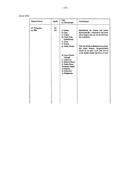 Liste der Bischöfe und Domherren des Bistums Chur - Burgenverein ...