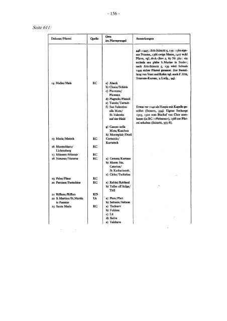 Liste der Bischöfe und Domherren des Bistums Chur - Burgenverein ...