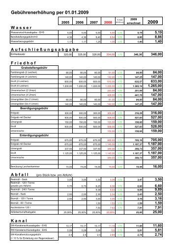 Datei herunterladen (44 KB) - .PDF