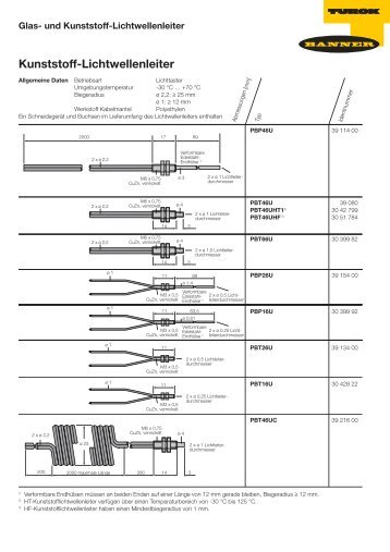 Kunststoff-Lichtwellenleiter - Banner Engineering