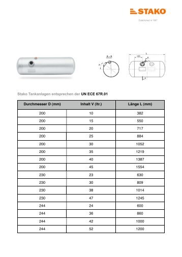 Stako Tankanlagen entsprechen der UN ECE 67R.01 Durchmesser ...