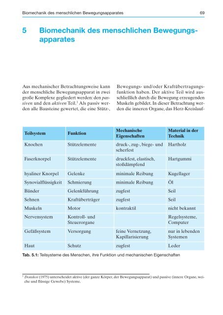 Biomechanische Grundlagen sportlicher ... - Spitta