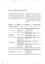 Nachhaltigkeitsprogramm zum Download (pdf 60,1 KB) - Flughafen ...