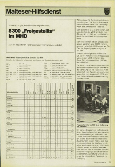 Magazin 198404