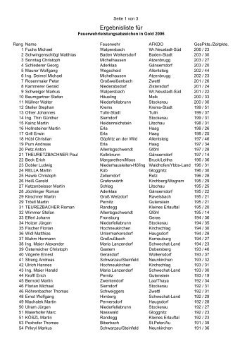 Ergebnisliste FLA Gold 2006 - FF Grosswetzdorf