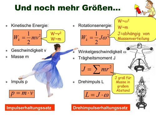 V5 - Physik