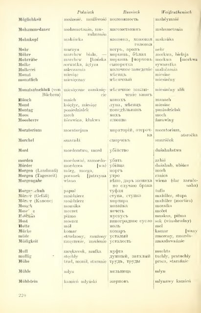Sieben-Sprachen-Wörterbuch : Deutsch, Polnisch ... - wikimedia.org