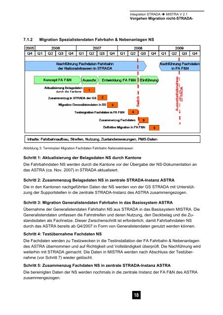 Integration STRADA → MISTRA Vorgehenskonzept