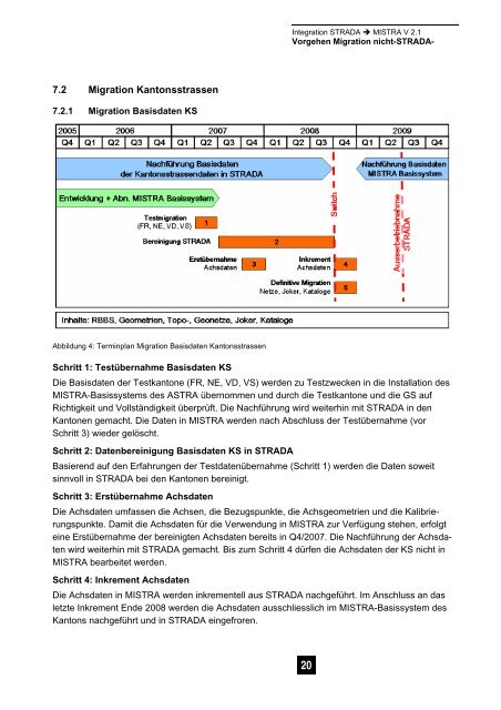 Integration STRADA → MISTRA Vorgehenskonzept