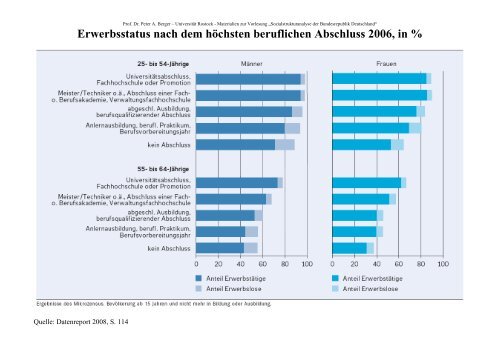 Erwerbsfähige, Erwerbspersonen, Erwerbstätige - Universität Rostock