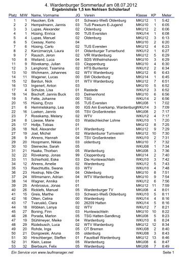 Ergebnisse_files/Wardenburger Sommerlauf 2012.pdf - 32. Bokeler ...