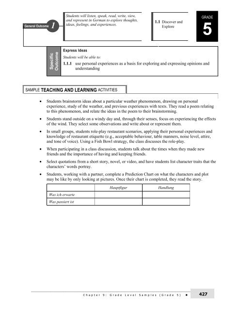 Prepositions – Speakspeak