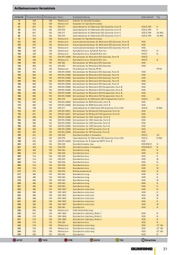 Artikelnummern-Verzeichnis Artikelnummern-Verzeichnis