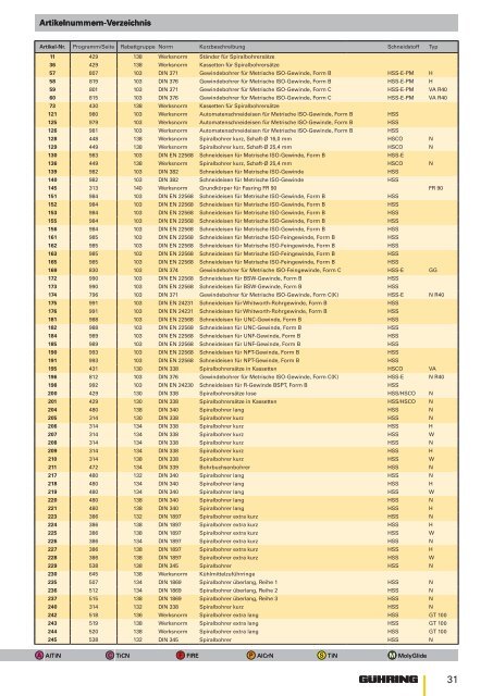 Artikelnummern-Verzeichnis Artikelnummern-Verzeichnis