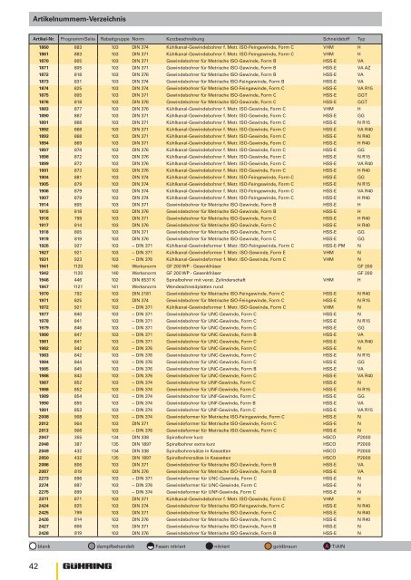 Artikelnummern-Verzeichnis Artikelnummern-Verzeichnis